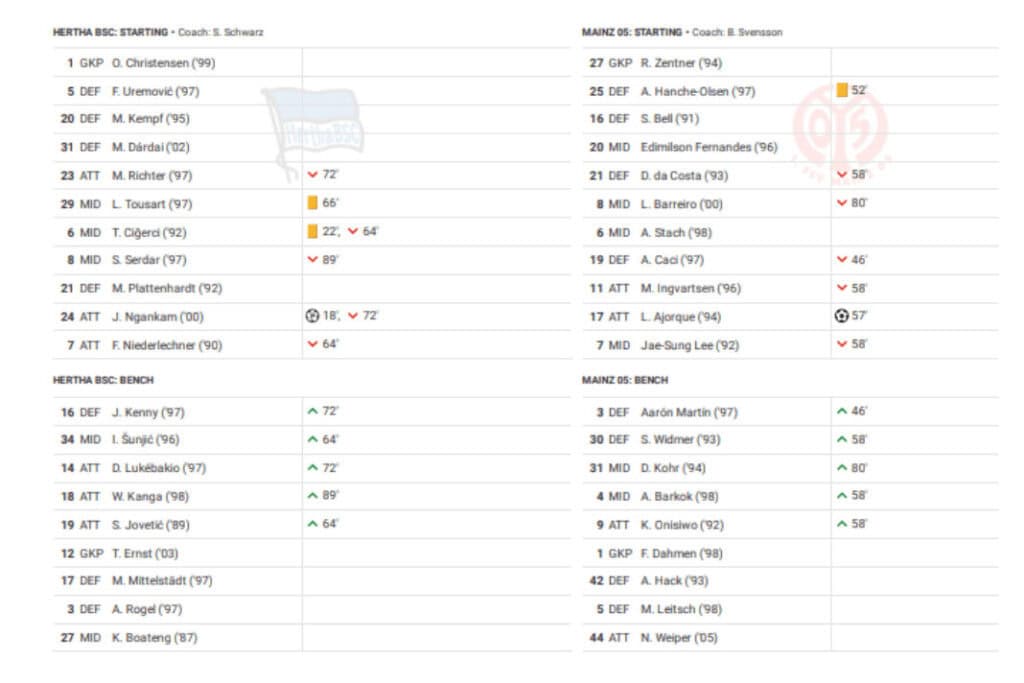 Bundesliga 2022/23: Hertha vs Mainz - data viz, stats and insights