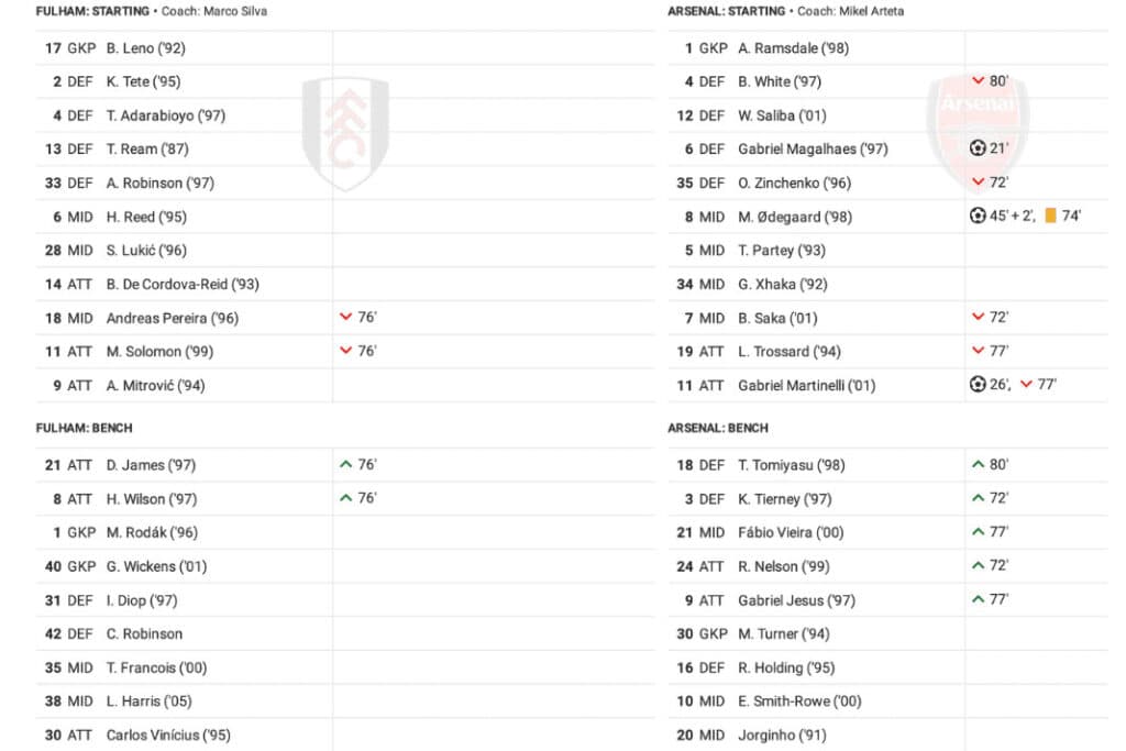 Premier League 2022/23: Fulham vs Arsenal - data viz, stats and insights