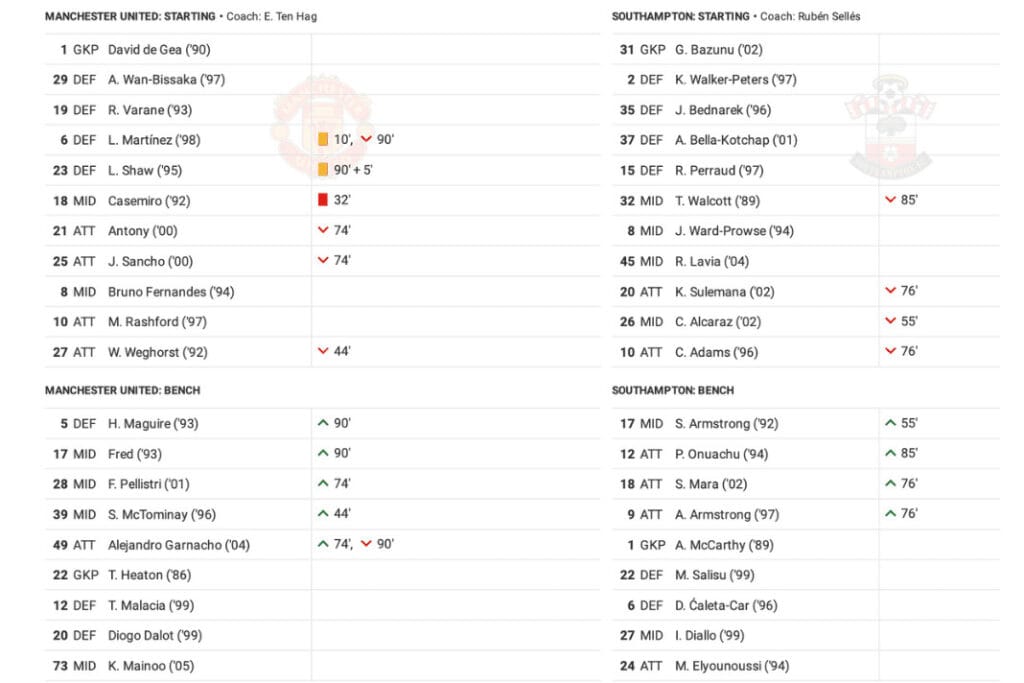 Premier League 2022/23: Manchester United vs Southampton - data viz, stats and insights