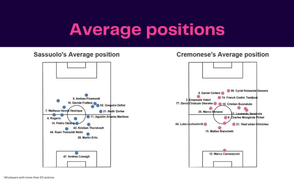 Serie A 2022/23: Sassuolo vs Cremonese - data viz, stats and insights