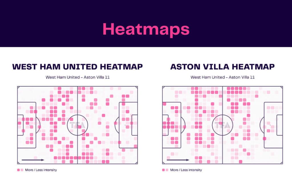 Premier League 2022/23: West Ham vs Aston Villa - data viz, stats and insights