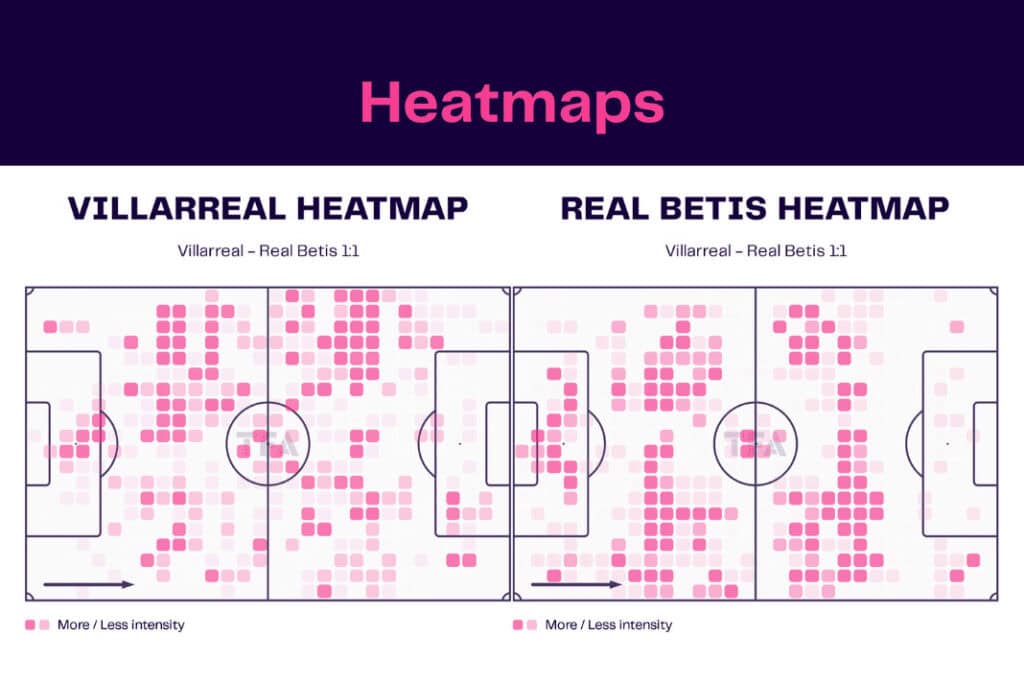 LaLiga 2022/23: Villarreal vs Real Betis - data viz, stats and insights