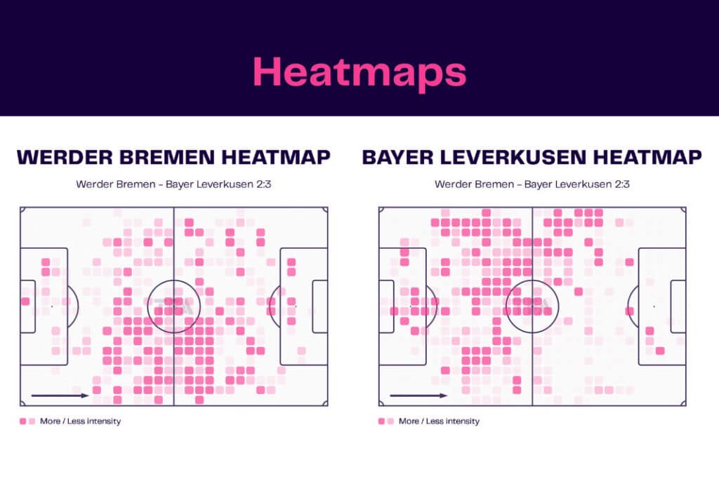 Bundesliga 2022/23: Werder Bremen vs Bayer Leverkusen - data viz, stats and insights