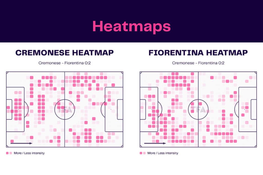 Serie A 2022/23: Cremonese vs Fiorentina - data viz, stats and insights