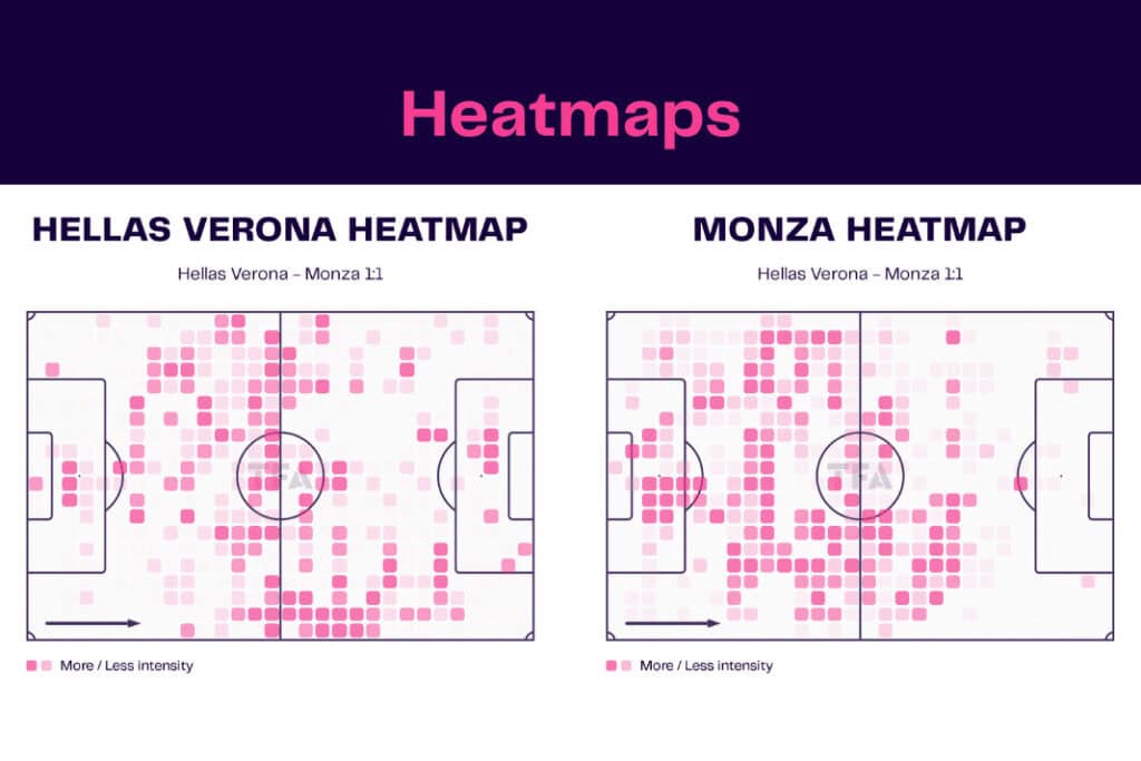 Serie A 2022/23: Hellas Verona vs Monza - data viz, stats and insights