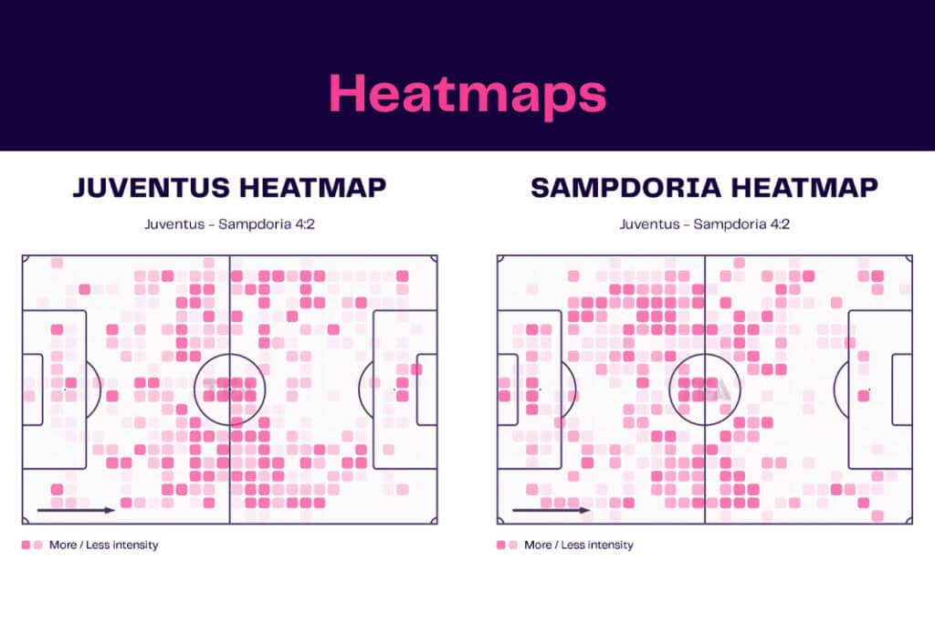Serie A 2022/23: Juventus vs Sampdoria - data viz, stats and insights