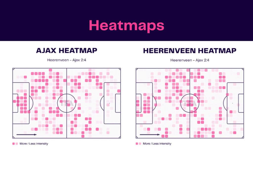 Eredivisie 2022/23: Heerenveen vs Ajax - data viz, stats and insights