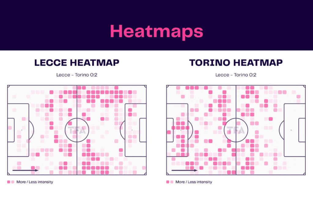 Serie A 2022/23: Lecce vs Torino - data viz, stats and insights