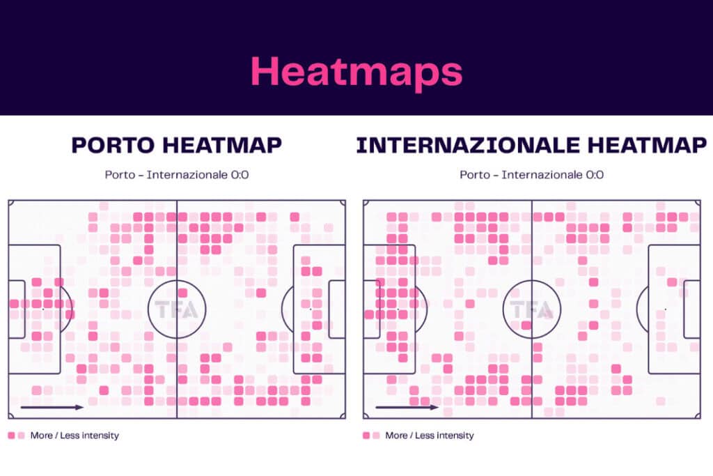 UEFA Champions League 2022/23: Porto vs Inter Milan - data viz, stats and insights