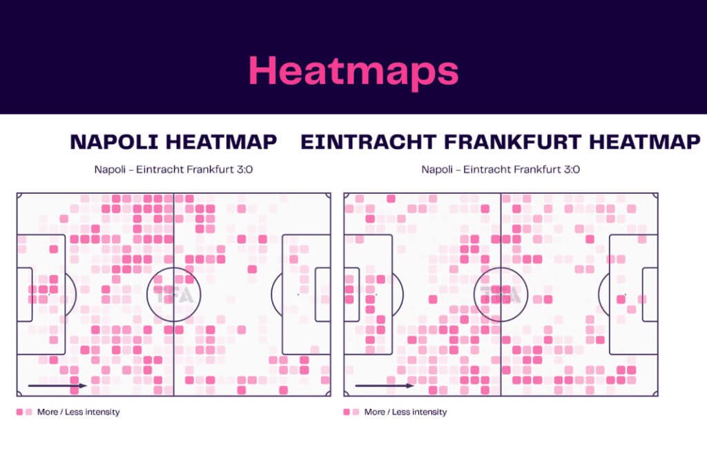 UEFA Champions League 2022/23: Napoli vs Eintracht Frankfurt - data viz, stats and insights