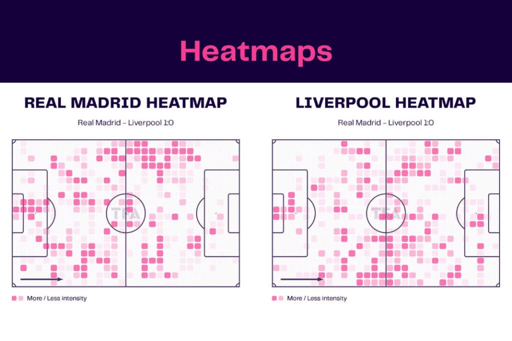 UEFA Champions League 2022/23: Real Madrid vs Liverpool - data viz, stats and insights