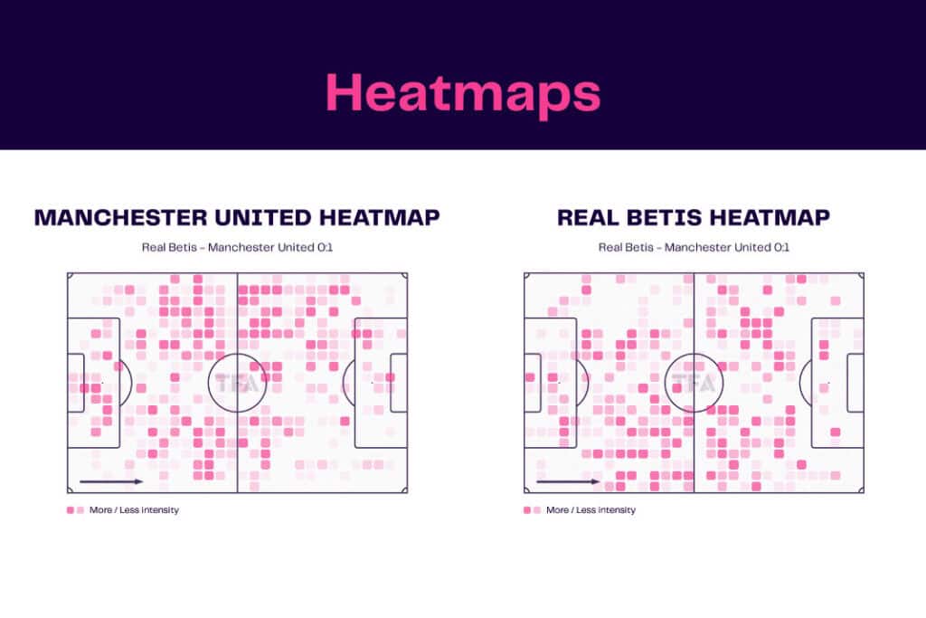 UEFA Europa League 2022/23: Real Betis vs Manchester United - data viz, stats and insights