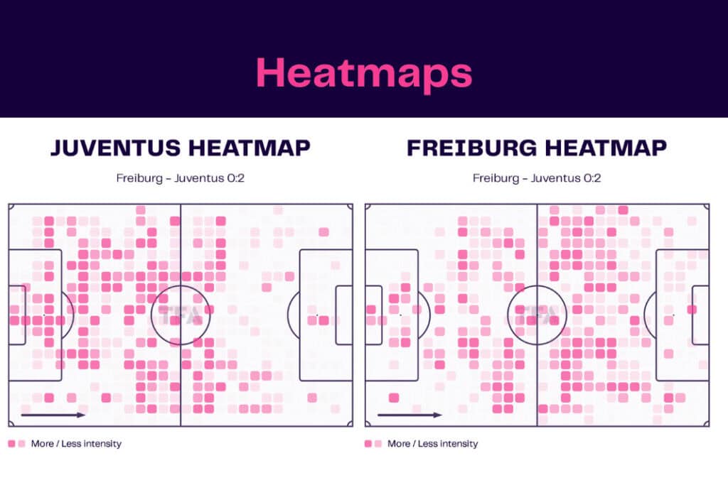 UEFA Europa League 2022/23: SC Freiburg vs Juventus - data viz, stats and insights