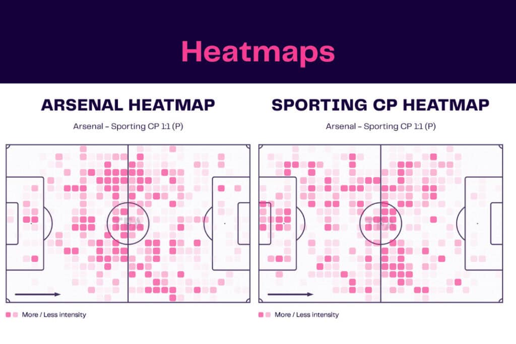 UEFA Europa League 2022/23: Arsenal vs Sporting CP - data viz, stats and insights