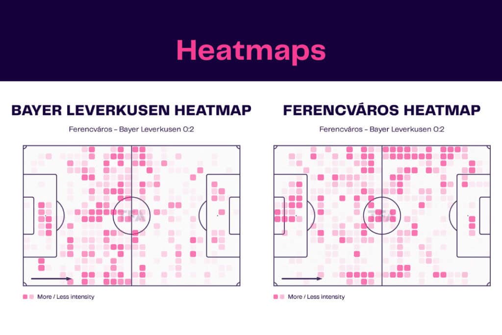 UEFA Europa League 2022/23: Ferencvaros vs Bayer Leverkusen - data viz, stats and insights