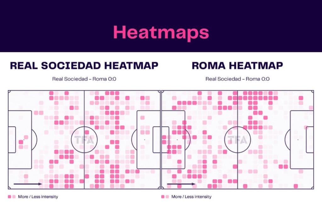 UEFA Europa League 2022/23: Real Sociedad vs Roma - data viz, stats and insights