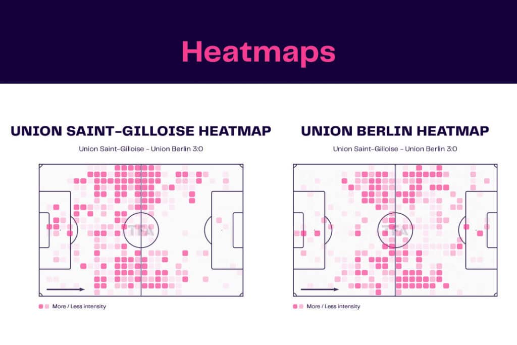 UEFA Europa League 2022/23: Union Saint-Gilloise vs Union Berlin - data viz, stats and insights