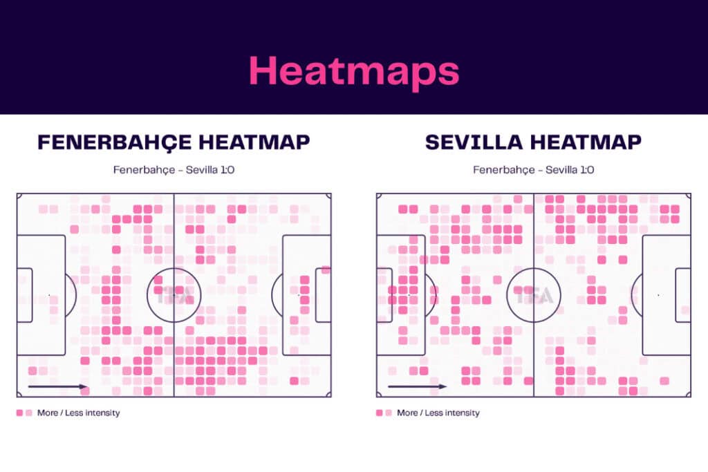 UEFA Europa League 2022/23: Fenerbahçe vs Sevilla - data viz, stats and insights