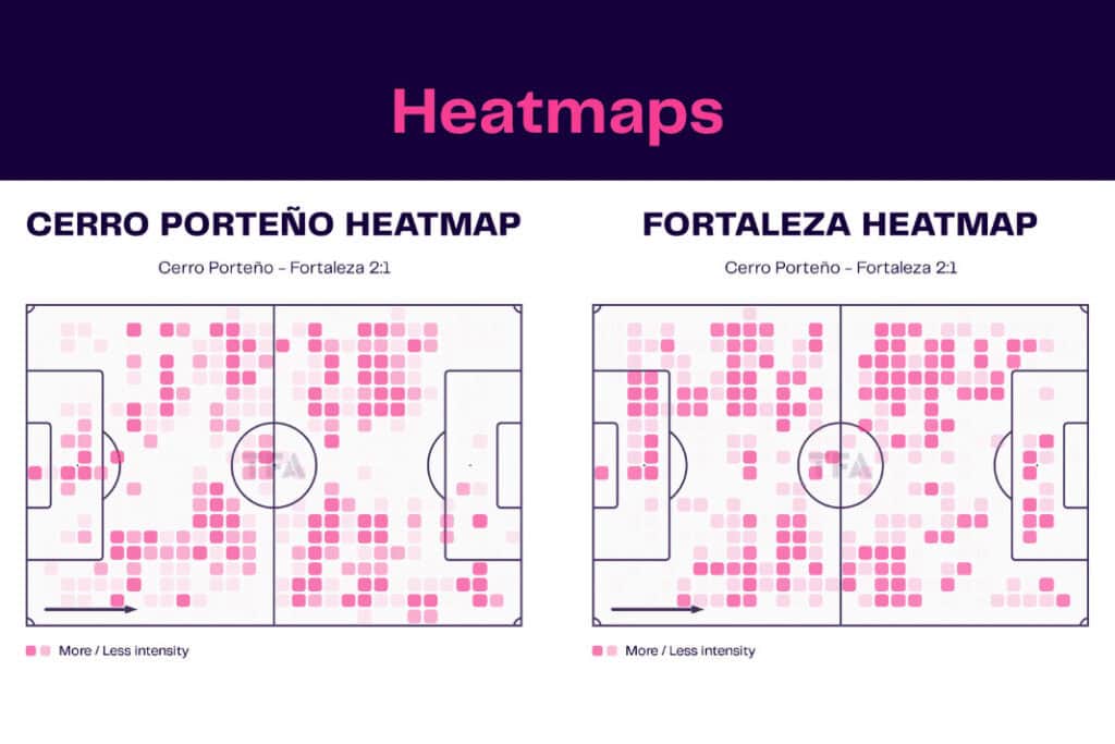 Cerro Porteño vs Fortaleza