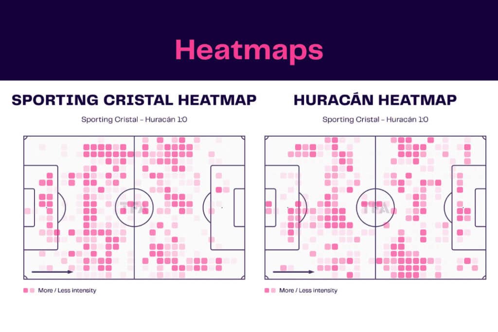 Copa Libertadores 2022/23: Sporting Cristal vs Huracán - data viz, stats and insights
