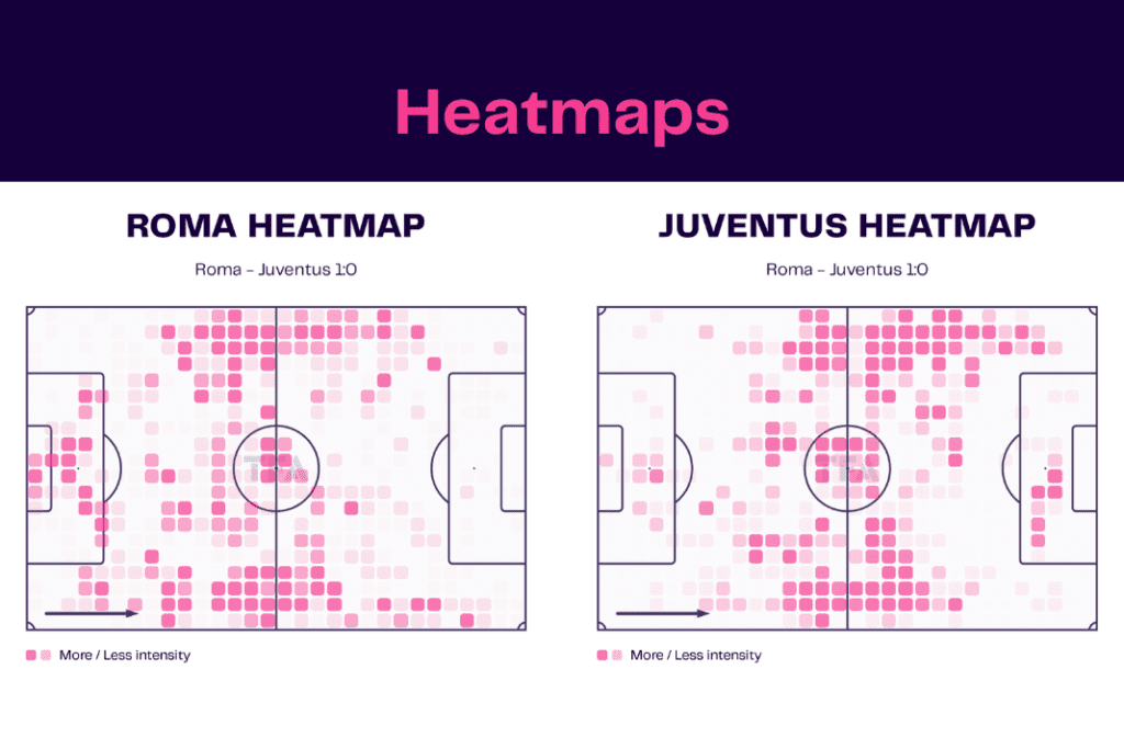 Serie A 2022/23: Roma vs Juventus - data viz, stats and insights