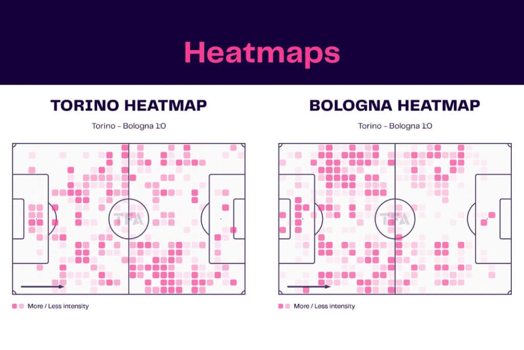 Serie A 2022/23: Torino vs Bologna - data viz, stats and insights