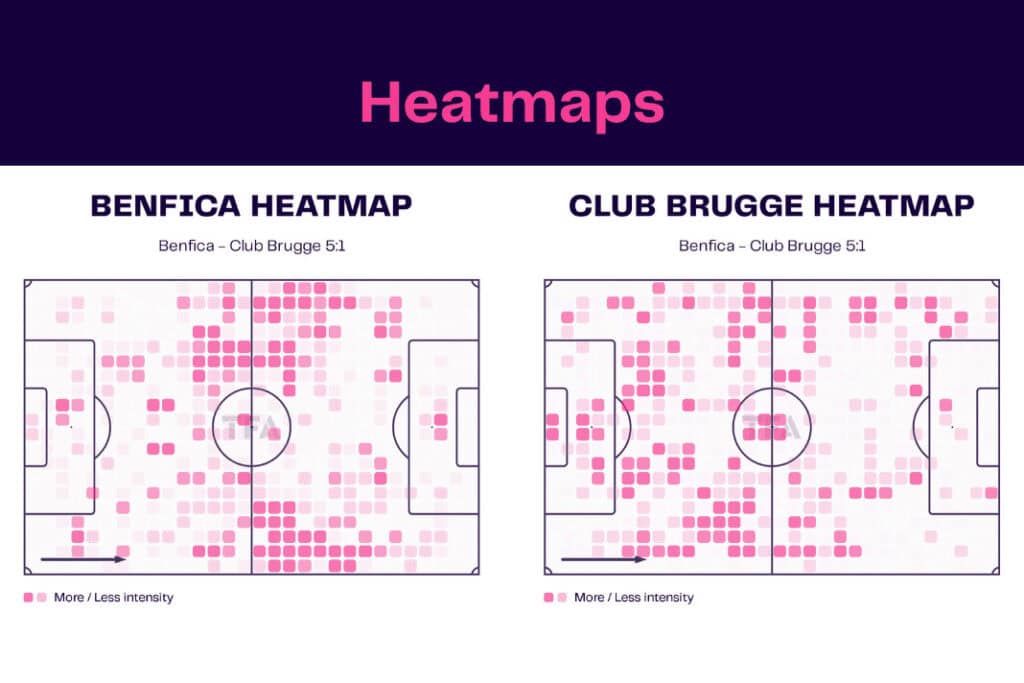 UEFA Champions League 2022/23: Benfica vs Club Brugge - data viz, stats and insights