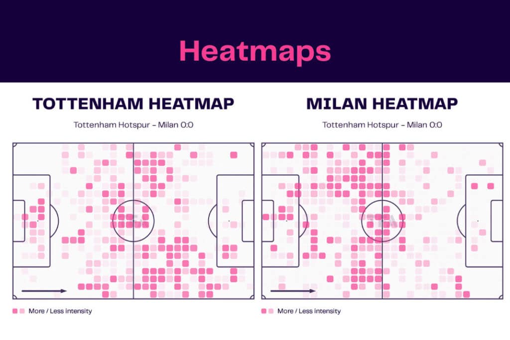 UEFA Champions League 2022/23: Tottenham Hotspur vs AC Milan - data viz, stats and insights