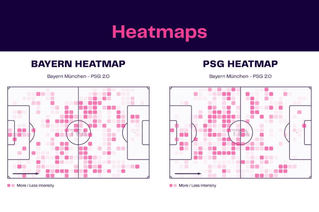 UEFA Champions League 2022/23: Bayern Munich vs PSG - data viz, stats and insights