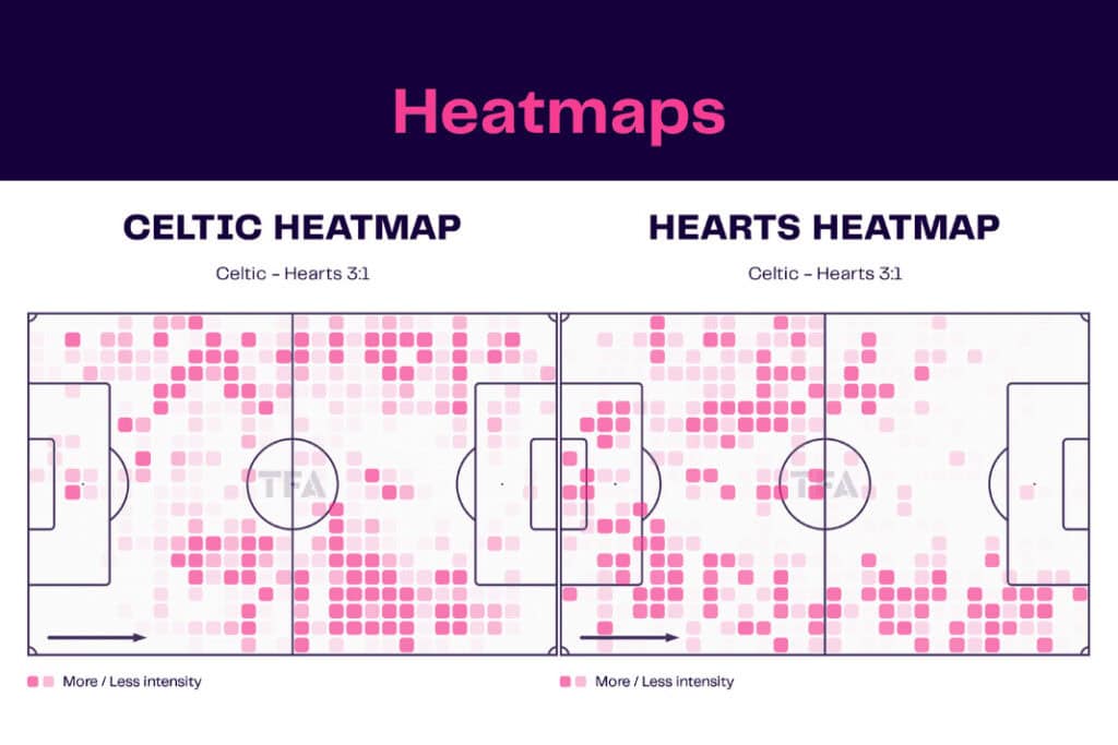 Scottish Premiership 2022/23: Celtic vs Hearts - data viz, stats and insights