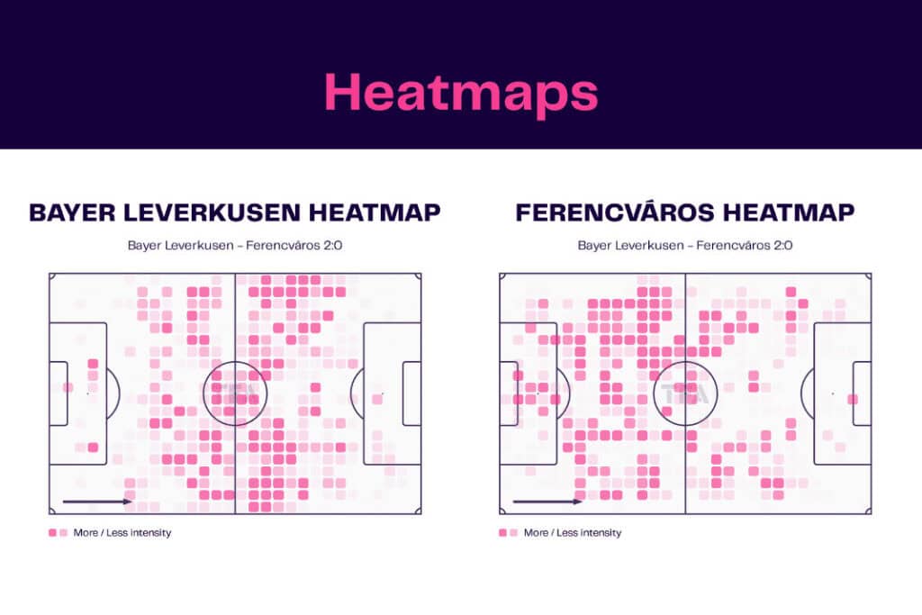 UEFA Europa League 2022/23: Bayer Leverkusen vs Ferencváros - data viz, stats and insights