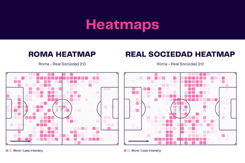 UEFA Europa League 2022/23: Roma vs Real Sociedad - data viz, stats and insights