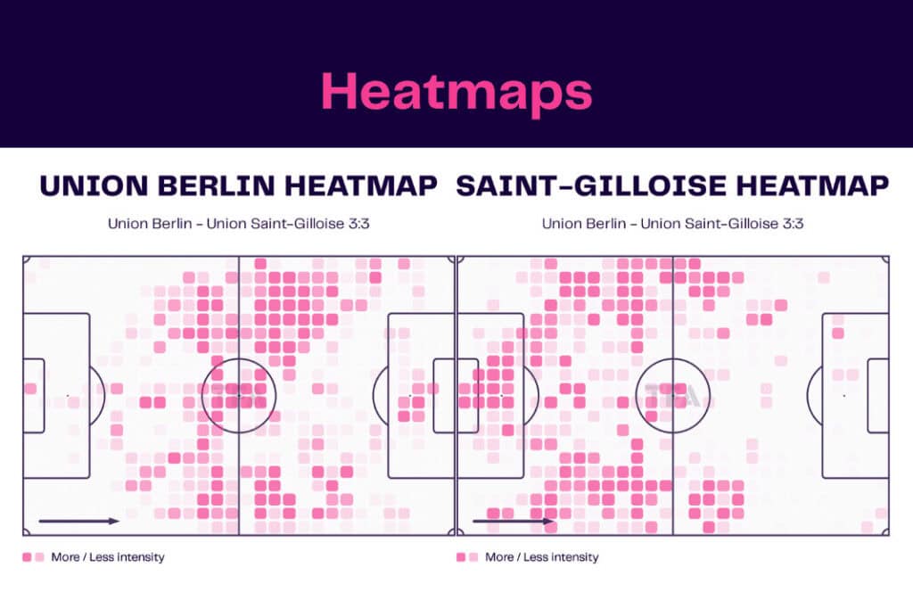 UEFA Europa League 2022/23: Union Berlin vs Union Saint-Gilloise - data viz, stats and insights