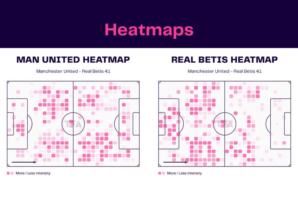 UEFA Europa League 2022/23: Manchester United vs Real Betis - data viz, stats and insights