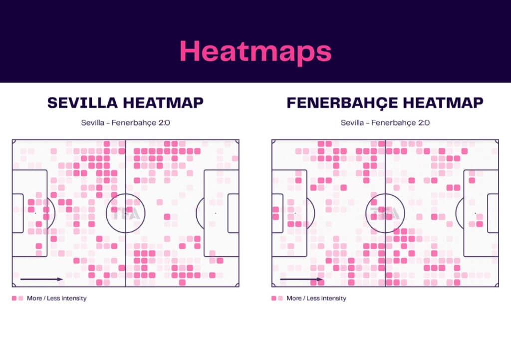UEFA Europa League 2022/23: Sevilla vs Fenerbahce - data viz, stats and insights