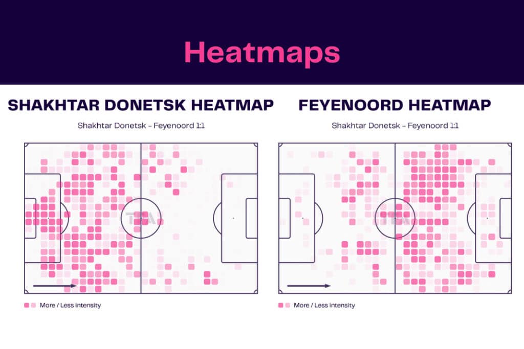UEFA Europa League 2022/23: Shakhtar Donetsk vs Feyenoord - data viz, stats and insights