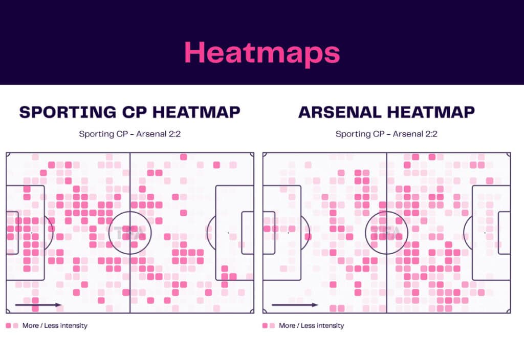 UEFA Europa League 2022/23: Sporting CP vs Arsenal - data viz, stats and insights