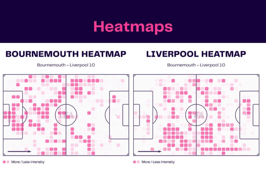 Premier League 2022/23: Bournemouth vs Liverpool - data viz, stats and insights
