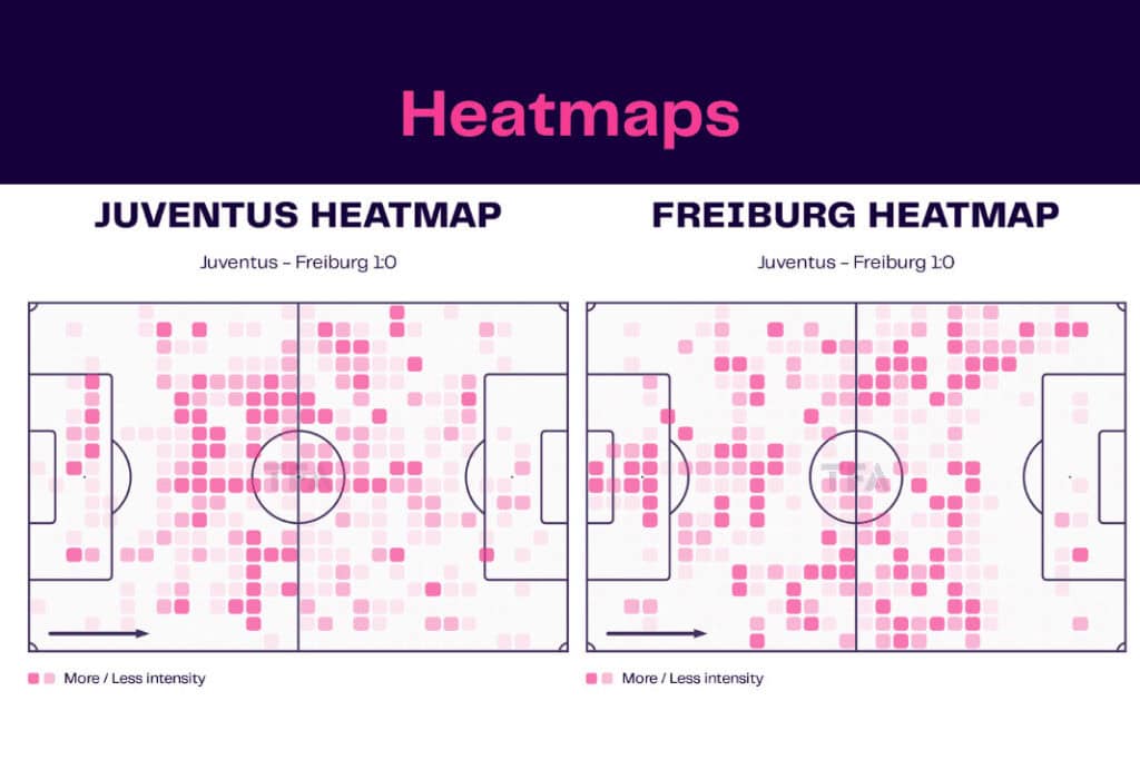 UEFA Europa League 2022/23: Juventus vs Freiburg - data viz, stats and insights