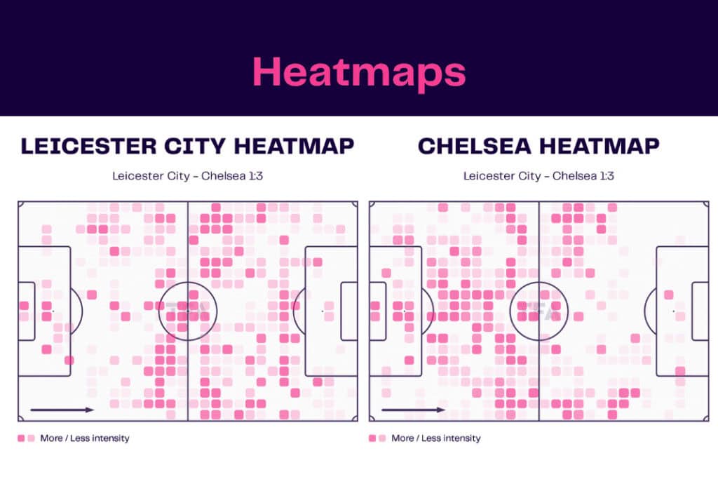 Premier League 2022/23: Leicester vs Chelsea - data viz, stats and insights