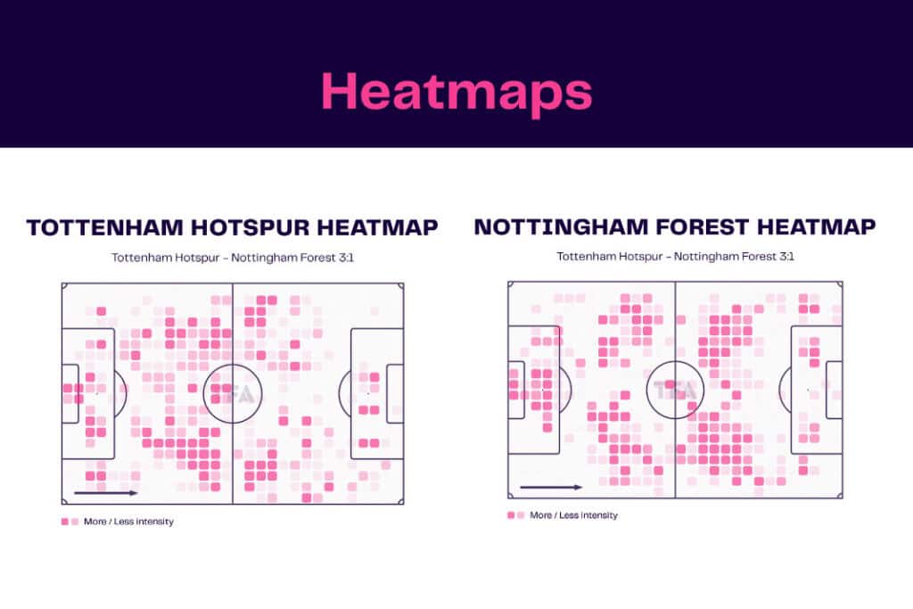 Premier League 2022/23: Tottenham Hotspur vs Nottingham Forest - data viz, stats and insights