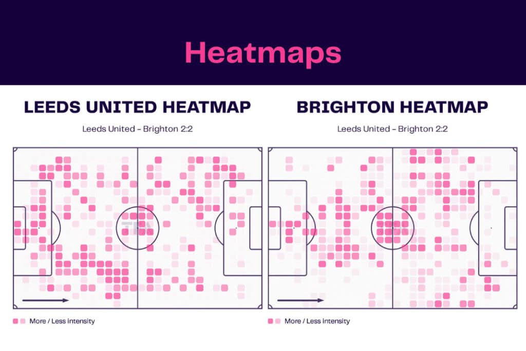 Premier League 2022/23: Leeds vs Brighton - data viz, stats and insights