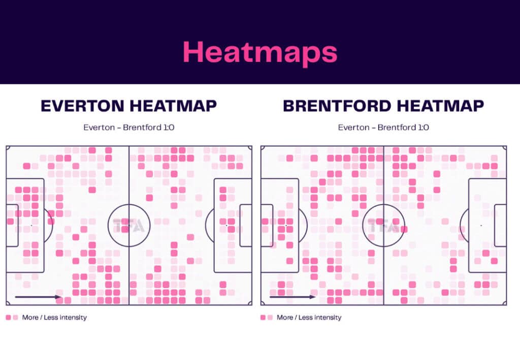 Premier League 2022/23: Everton vs Brentford - data viz, stats and insights