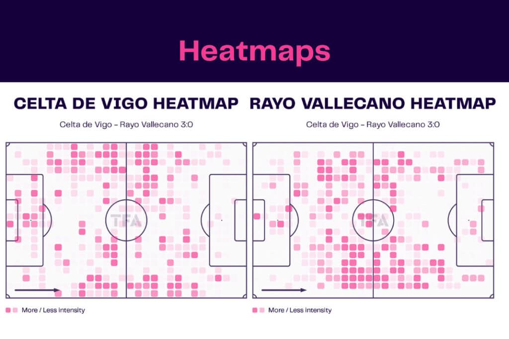 LaLiga 2022/23: Celta de Vigo vs Rayo Vallecano - data viz, stats and insights