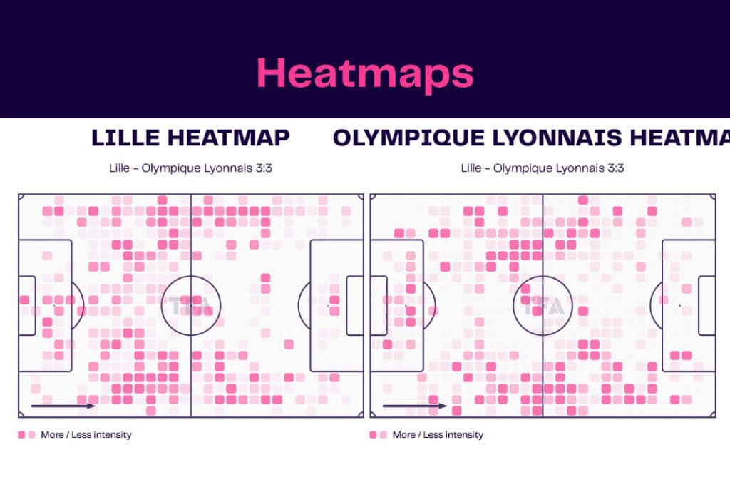 Ligue 1 2022/23: Lille vs Olympique Lyon - data viz, stats and insights