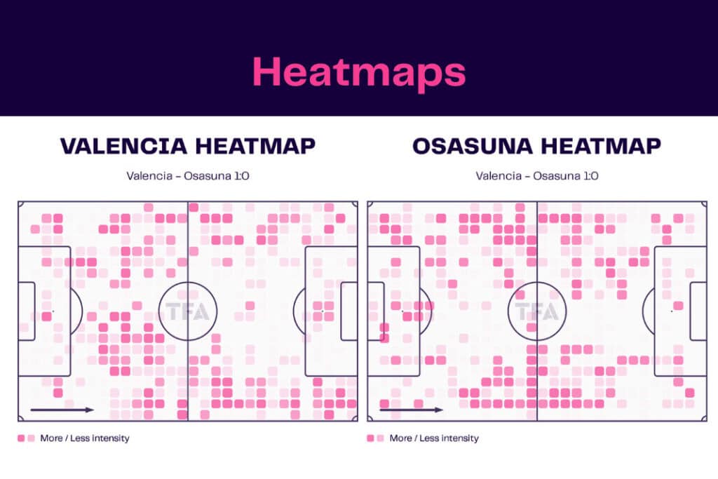 LaLiga 2022/23: Valencia vs Osasuna - data viz, stats and insights