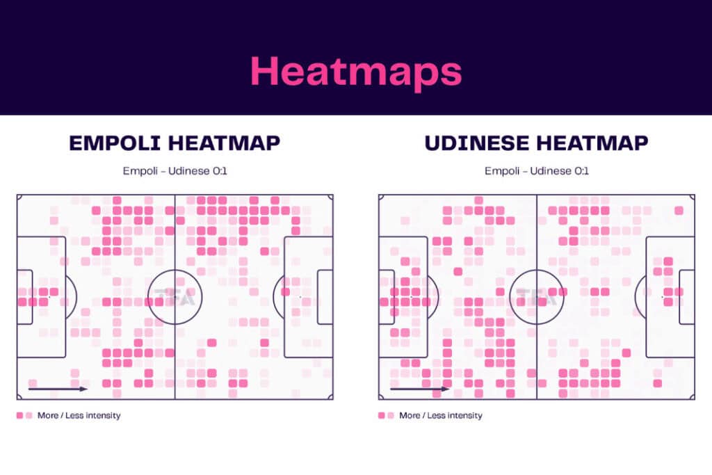 Serie A 2022/23: Empoli vs Udinese - data viz, stats and insights