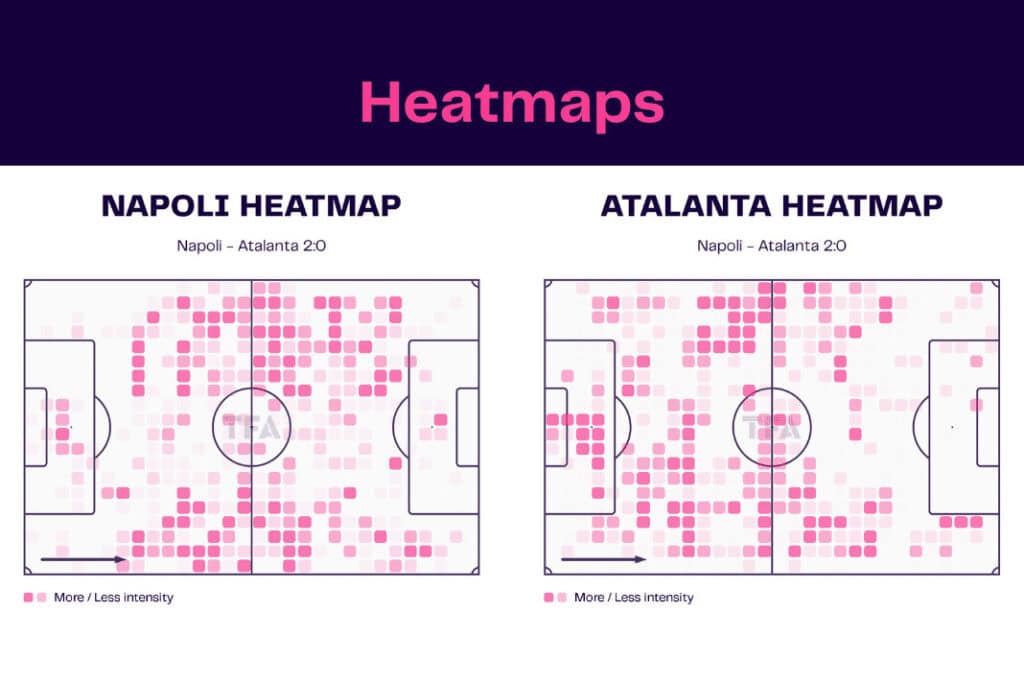 Serie A 2022/23: Napoli vs Atalanta - data viz, stats and insights