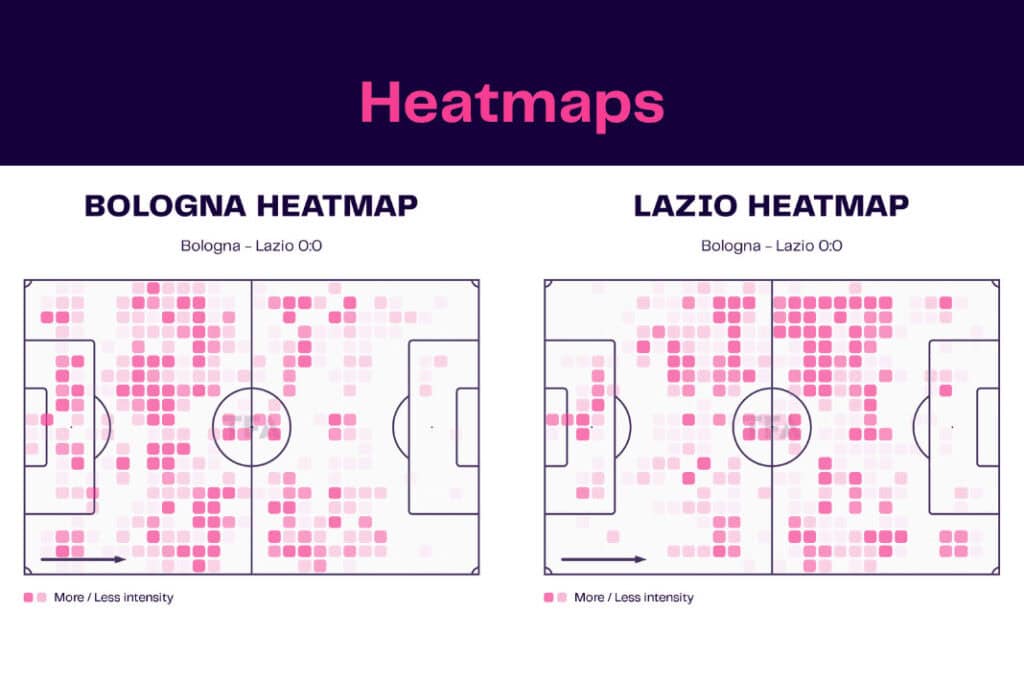 Serie A 2022/23: Bologna vs Lazio - data viz, stats and insights
