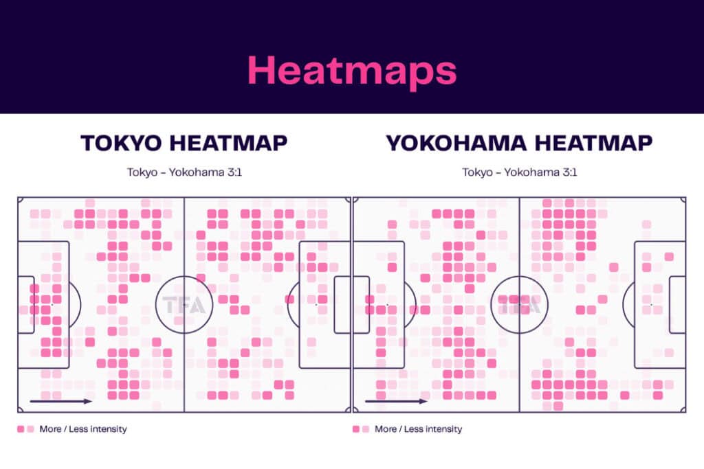 J-League 2022/23: Tokyo vs Yokohama - data viz, stats and insights